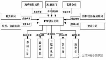 認定PPP融資項目的十項標準 以運輸擔保為例
