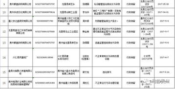 黔東南州四單位及個人因失信行為受聯合懲戒，全省公布319家運輸擔保黑名單